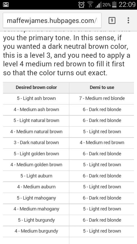 Filling Blonde Hair To Brown, Shades Eq Sandy Blonde Formula, How To Fill Blonde Hair To Brown, Dark Blonde Hair Color Formula, Sandy Blonde Hair Formula, Dark Blonde Hair Formula, Ion Demi Permanent Hair Color, Demi Hair Color, Cosmetology State Board Exam