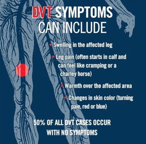 DVT Symptoms Dvt Symptoms, Leg Ulcers, Low Estrogen Symptoms, Venous Insufficiency, Basic Anatomy And Physiology, Leg Pain, Preventative Health, 2023 Trends, Nursing Notes