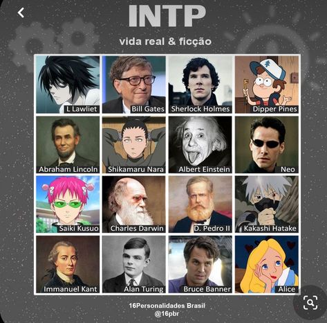 Science Vintage, Mbti Test, هاكونا ماتاتا, Intp Personality Type, Intp T, Intp Personality, Mbti Relationships, Mbti Character, Infp T