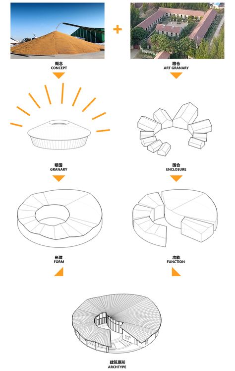 Metamorphosis Design Concept, Concept Ideas Architecture Inspiration, Form Concept Architecture, Architectural Forms Concept Shape, Design Concept Architecture, Concept Diagrams, Urban Spaces Design, Outdoor Gallery, Conceptual Model Architecture