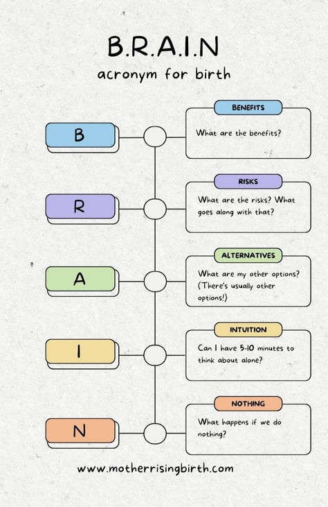 B.R.A.I.N. acronym for labor and birth. Parents can follow the 5 step acronym to get the pros and cons of a test of procedure: Benefits, Risks, Alternatives, Intuition, Nothing. Brain Acronym Birth, Holistic Labor And Delivery, Doula Tips, Holistic Pregnancy, Labor Doula, Labor Pain Management, Pain Management Techniques, Holistic Fertility, Pregnancy Info