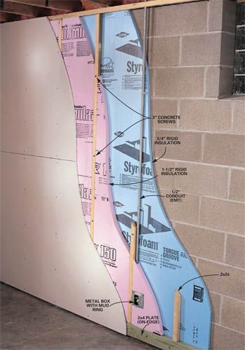 2x2 Furring strip method for finishing a foundation wall Finish A Basement, Plan Chalet, Concrete Block Walls, Diy Basement, Concrete Block, Basement Apartment, Waterproofing Basement, Basement House, Basement Makeover