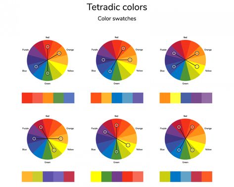 A Complete Guide To The Square Color Scheme | Simplified Square Color Scheme, Tetradic Color Scheme, Interior Design Color Schemes, Harmony Design, Tertiary Color, Special Colors, Interior Design Color, Types Of Colours, Color Meanings