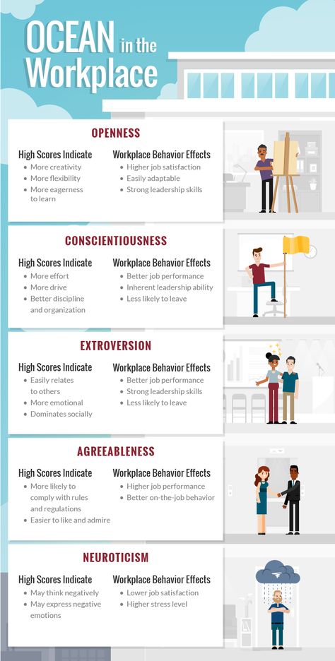 The Big Five Personality Traits in the Workplace Five Factor Model Of Personality, 5 Factor Model Of Personality, Ocean Personality Traits, The Big Five Personality, Ocean Personality, Big 5 Personality Traits, 5 Personality Traits, Psychodynamic Therapy, Big 5 Personality