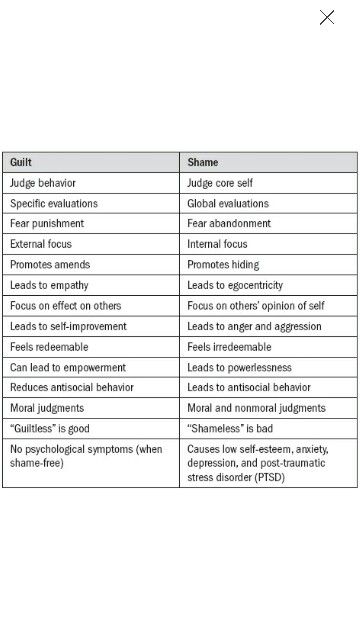 Shame And Guilt Worksheets, Shame Vs Guilt, Cbt Exercises, Opposite Action, Therapist Notes, Therapist Tools, Psych Major, Guilt And Shame, Oak Meadow