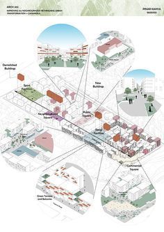 Housing Design Concept, Social Mapping, Site Analysis Diagram, Poster Arsitektur, Urban Diagram, Arch Diagram, Site Analysis Architecture, Urban Design Diagram, Urban Analysis