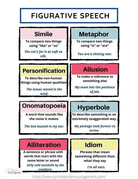 Figurative Speech, Basic English Grammar Book, English Literature Notes, Figures Of Speech, English Grammar Notes, 5th Grade Ela, English Grammar Book, 4th Grade Ela, English Phrases Idioms