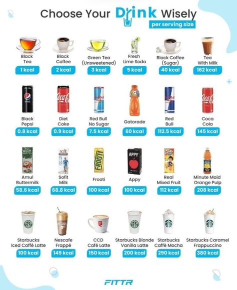 Calorie Chart, Coke Cola, Minute Maid, Lime Soda, Fruit Tea, Mixed Fruit, Red Fruit, Fresh Green, Black Coffee