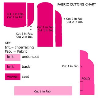 Car Seat Covers! : 9 Steps - Instructables Car Seat Cover Diy Pattern, Diy Seat Covers, Diy Car Seat Cover, Car Seat Cover Pattern, Painted Stools, Baby Education, Quilt Batting, Just So You Know, Seam Ripper