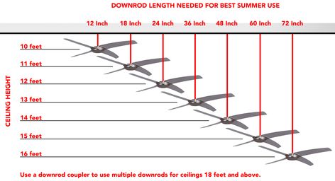 Optimal Ceiling Fan Downrod Length for Indoor Use Cathedral Ceiling Living Room, Ceiling Fan Size, Indoor Fans, Room Fan, Ceiling Fan Blades, Best Ceiling Fans, Ceiling Fan Design, Contemporary Ceiling Fans, Dropped Ceiling