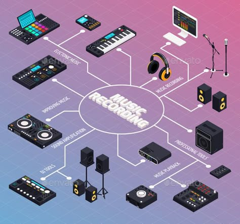 Music recording studio equipment isometric flowchart composition with isolated pieces of pro audio gear for music production vector illustration Music Studio Equipment, Studio Equipment Music, Music Production Setup, Professional Music Studio, Music Console, Home Music Studio Ideas, Home Recording Studio Equipment, Studio Workstation, Music Production Studio