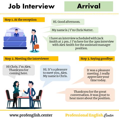 English Interview Conversation, Introduce Yourself Interview, Interview English, Job Interview Prep, Most Common Interview Questions, Job Interview Answers, English Series, Job Success, Professional English