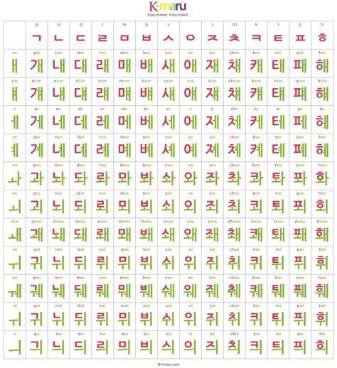 Double vowel Huruf Hangeul, South Korean Language, Hangul Alphabet, Learn Korean Alphabet, Easy Korean Words, Learn Hangul, Learn Korea, Korean Writing, Korean Hangul