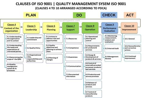 Iso Quality Management System, Quality Management System Iso 9001, Organisation Chart, Workplace Motivation, Iso Standards, Problem Solving Worksheet, Business Psychology, Program Evaluation, Performance Indicators