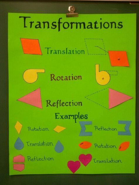 Interactive Transformations poster board to demonstrate translations, rotations and reflections. Geometry Tips, Math Transformations, Maths Chart, Reflection Math, Math College, Transformations Math, 2d Figures, Math Rules, Mathematical Art