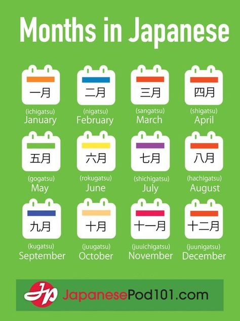 Months in Japanese. Kanji and romaji! Learn these and more for FREE at JapanesePod101 - free podcasts, videos, printables and Japanese lessons online! (Affiliate) Words In Different Languages, Learn Japan, Bahasa Jepun, Materi Bahasa Jepang, Japanese Language Lessons, Basic Japanese Words, Learn Japanese Words, Japanese Language Learning, Japanese Phrases