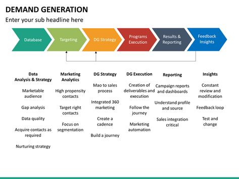 Demand Generation Marketing, Demand Generation, Data Quality, Professional Tips, Plan Template, Marketing Data, Free Templates, Budgeting, Career