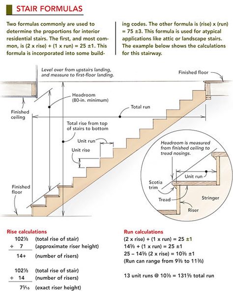 <a href='http://www.finehomebuilding.com/2005/04/01/framing-a-staircase'> www.finehomebuilding.com / via Pinterest</a> Stairs Building, Landscape Stairs, Building Stairs, Escalier Design, Attic Stairs, Deck Stairs, Lan Can, Building Code, घर की सजावट