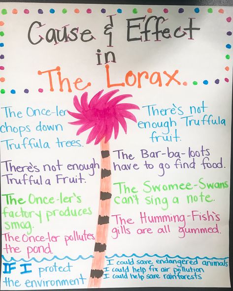 Cause and Effect in The Lorax//anchor chart #DrSeuss #ReadAcrossAmerica The Lorax Activities Kindergarten, The Lorax Activities 2nd Grade, Cause And Effect Worksheet, Magic Classroom, Lorax Activities, Lorax Craft, The Lorax Activities, Cause And Effect Worksheets, Dr Seuss Preschool