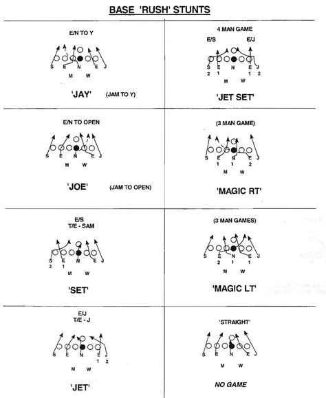 Football Techniques, Youth Football Drills, Flag Football Plays, Football Playbook, Football Defense, Football Things, Football Formations, Football 101, Football Coaching Drills