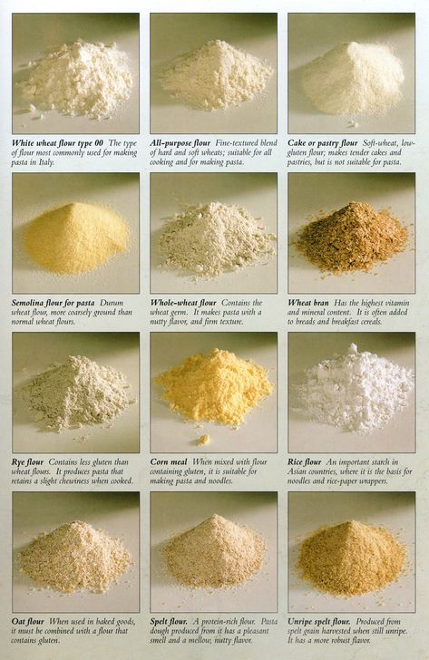 Flour Types, Pizza Sauces, Curry Meatballs, Types Of Flour, Pizza Bread, Bread Flour, Pizza Sauce, Tips And Tricks, Flour