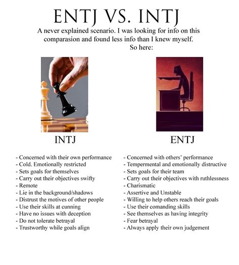 ENTJ vs INTJ To explain the differences between the two, not always easy to understand how they are different, but now at least there is one comparison for the two. Intj Vs Infj Personality, Entj Intj Relationship, Intj Movie, Intj Explained, Entj X Intj Relationship, Entj And Intj, Intj Man, Entj Vs Intj, Intj Ships