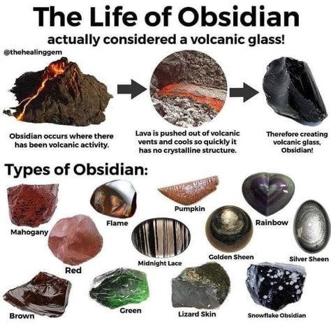 Types Of Obsidian, Rock Identification Pictures, Geology Rocks Mineral, Types Of Rocks, Different Types Of Rocks, Michigan Rocks, Raw Gemstones Rocks, Agate Carving, Crystal Identification