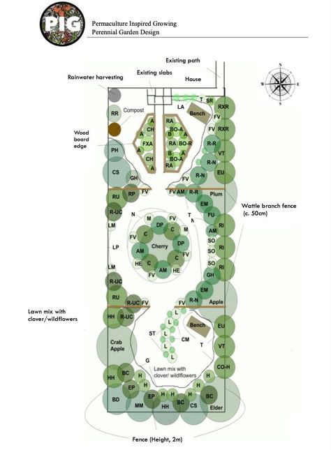 Trendy gardener garden projects garden outdoor Garden For Disabled People, Narrow Lot Landscaping, Whimsical Garden Layout, Unique Garden Design, Regenerative Landscape Design, Spiral Garden Design, Hugelkultur Garden Design, Piet Oudolf Planting Plan, Garden Minimalist Design