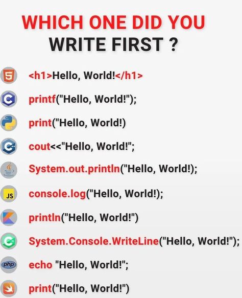 Hello World Programming Java Programming Wallpaper, Coding Graphic Design, Java Programming Code, C Language Programming, Coding Memes, C Programming Tutorials, Java Language, Programming Python, C Programming Language