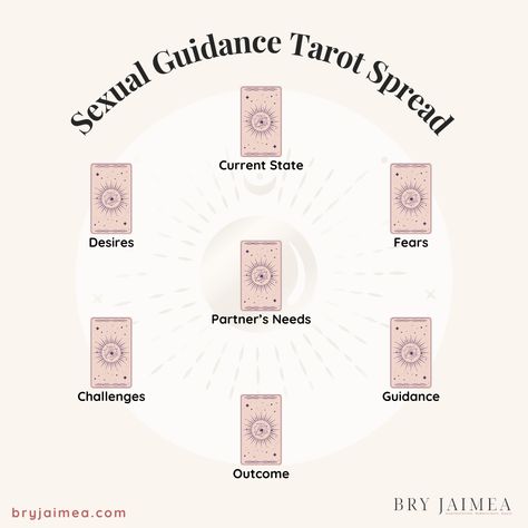 Erotic tarot offers a unique and intimate approach to exploring and understanding your sexual desires and challenges. In this comprehensive guide, we delve into the meanings of traditional tarot cards through a sexual lens, helping you uncover hidden aspects of your sexuality and enhance your intimate relationships. From choosing the right tarot spread to practical tips for interpreting the cards, this article provides a step-by-step approach to using tarot for sexual guidance. Tarot Spreads Sexuality, Traditional Tarot Spreads, Guidance Tarot Spread, Witchy Ideas, Traditional Tarot Cards, Free Tarot Cards, Tarot Card Readings, Learning Tarot Cards, Numerology Life Path