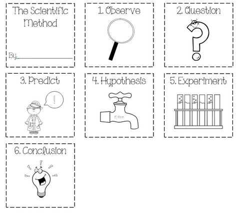 Scientific Method coloring sheet cards that I made for my class. See our scientific method song here: http://www.youtube.com/watch?v=2YyOUTZXaII Scientific Method Interactive Notebook, Scientific Method Anchor Chart, Scientific Method Elementary, Scientific Method Middle School, Scientific Method Printable, Science Coloring Pages, Scientific Method For Kids, Kindergarten Teacher Classroom, Scientific Method Experiments