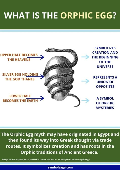 The Orphic egg is a symbolic image, depicting a snake wrapped around an egg. The symbol has its roots in ancient Egypt and Greek traditions. Orphic Egg Tattoo, Orphic Meaning, Egg Symbolism, Orphic Egg, Cosmic Egg, World Mythology, Greek Tradition, Pagan Symbols, Spiritual Dimensions