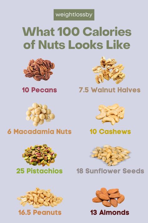 100 Calories of Nuts Calories Chart, Nuts Calories, Food Calorie Chart, Healthy Low Calorie Meals, Healthy Nuts, Food Health Benefits, Healthy Food Dishes, Healthy Food Motivation, Best Food Ever