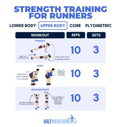 The Best Strength Training For Runners to Prevent Injuries (PDF) Strength Train For Runners, Best Strength Training For Runners, Marathon Strength Training Plan, Runner Strength Training, Strength Workout Plan, Weight Training For Runners, Workouts For Runners, Exercises For Runners, Running Strength Training