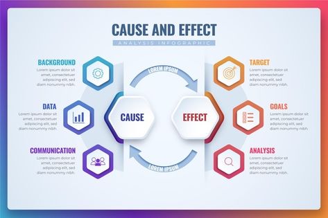 Gradient cause and effect infographic | Free Vector #Freepik #freevector #infographic #template #marketing #colorful Vector Gradient, Timeline Infographic, Timeline Design, City Background, Infographic Template, Business Infographic, Cause And Effect, Infographic Templates, Infographic Design