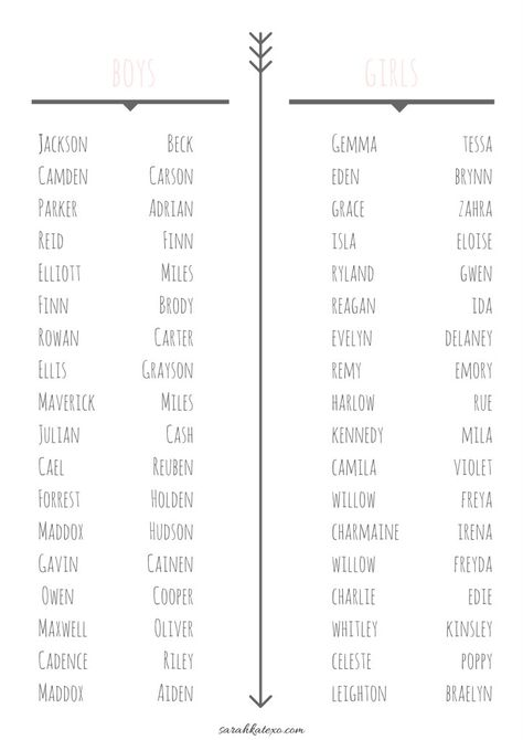 Simple Boy Names, Southern Girl Names, Boy Baby Names, Boy Middle Names, Southern Baby Names, Baby Name Generator, Southern Baby, Unisex Baby Names