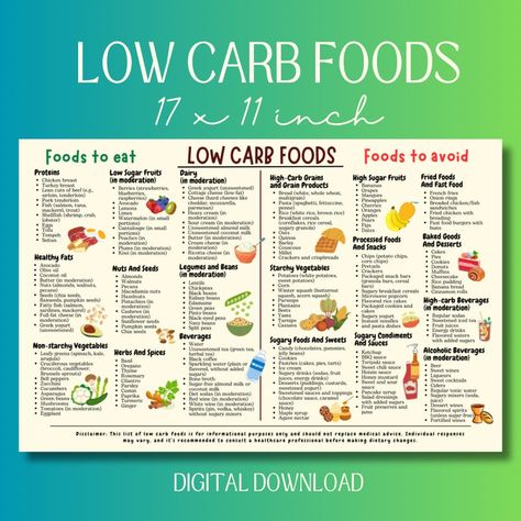 Foods Low In Carbs List, Low Carb Food List For Diabetics, Low Carb Zero Sugar Recipes, Low Carb Foods List For Beginners, No Carb Diets For Beginners, Low Carb Diet Plan 21 Days, Carbs List To Avoid, Good Carbs List, 0 Carb Meals