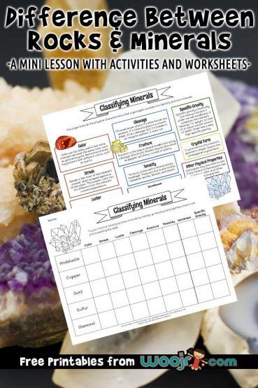 Rock And Mineral Activities For Kids, Rocks And Minerals Project, Rock Activities For Kids, Rock Cycle Activities, Rocks And Minerals Activities, Minerals Activities, Geology Activities, Rock Study, Cottage School