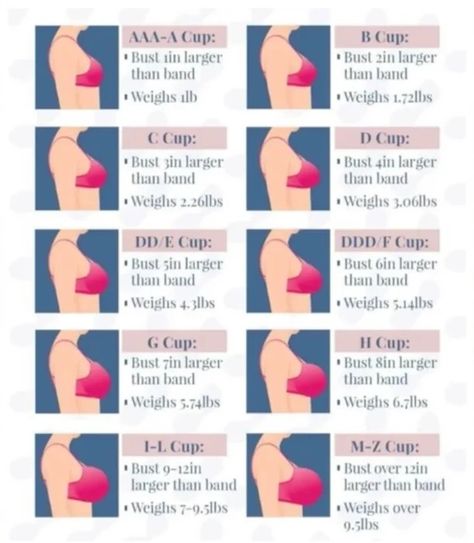 Cup Size Chart Bras, Bra Cup Size Chart, Cup Size Chart, Remedies For Dark Lips, Witch Oc, Soulmates Art, Bra Sizing, Perfect Bra Fit, Correct Bra Sizing