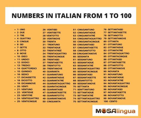 A handy cheat sheet for Italian numbers! Italian Cheat Sheet, Italian Cheat Sheet Language, Numbers In Italian, Italian Language Learning Basic, Learn Italian Language, Italian Study, Italian Writing, Italian Numbers, Italian Learning