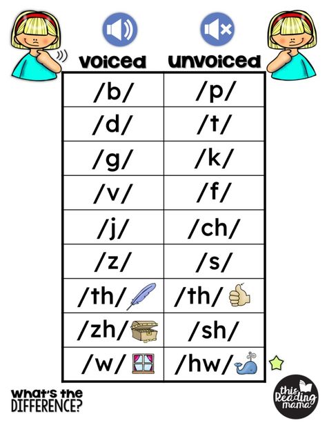 Voiced and unvoiced sounds chart Classroom Lesson Plans, Initial Sounds, Vowel Sound, Learning English For Kids, 4th Grade Reading, Vowel Sounds, Free Teaching Resources, Kindergarten Reading, Letter Sounds