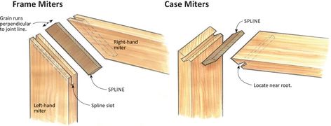 Splined Miters Wood Joints, Architecture Sketch, Mitered Corners, Small Boxes, Diy Woodworking, Joinery, Custom Furniture, Home Renovation, Clothes Hanger