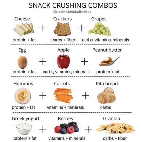 Fruit And Protein Snack, Hunger Crushing Combo, Simple Food Ideas, Lower Blood Sugar Quickly, Snack Pairings, How To Control Sugar, Healthy Bedtime Snacks, Meal Planning Menus, Normal Blood Sugar Level