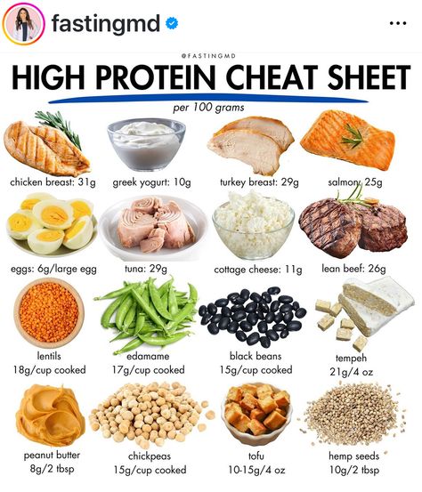 Serving Size Chart, Cholesterol Lowering, Nutrition Chart, Cholesterol Lowering Foods, High Fiber Foods, Lean Beef, Protein Diets, Fiber Foods, Turkey Breast