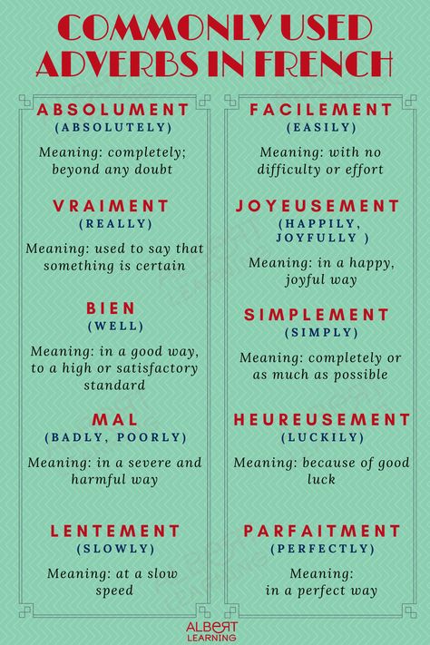 French Adverbs, French 101, Common French Phrases, French Proverbs, French Vocab, French Language Basics, French Slang, Useful French Phrases, Learn French Beginner