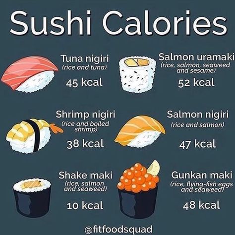 Healthy Recipes🥗🌱🍏 on Instagram: “🍣 Who’s going out for sushi this weekend? - If your dieting and are afraid sushi will knock you off track, fear not! Sushi doesn’t have to…” Sushi Calories, Calories Chart, Food Calories List, Food Calorie Chart, Calorie Chart, Motivasi Diet, Tomato Nutrition, Salmon And Shrimp, Coconut Benefits