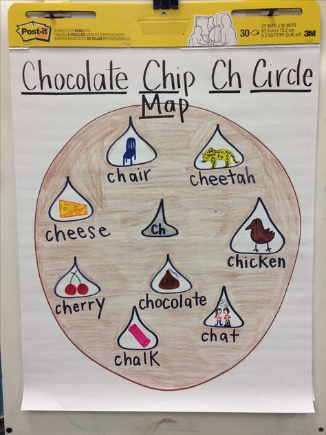 Ch Digraph anchor chart Ch Anchor Chart, Ch Digraph Activities, Digraph Anchor Chart, Digraphs Anchor Chart, Phonics Crafts, Ch Digraph, Digraphs Chart, Tk Classroom, Teacher Goals