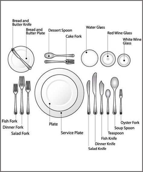 Russian Table Setting, Russian Breakfast, Dinning Etiquette, Table Setting Etiquette, Table Etiquette, Bbq Catering, Dining Etiquette, Table Manners, Etiquette And Manners