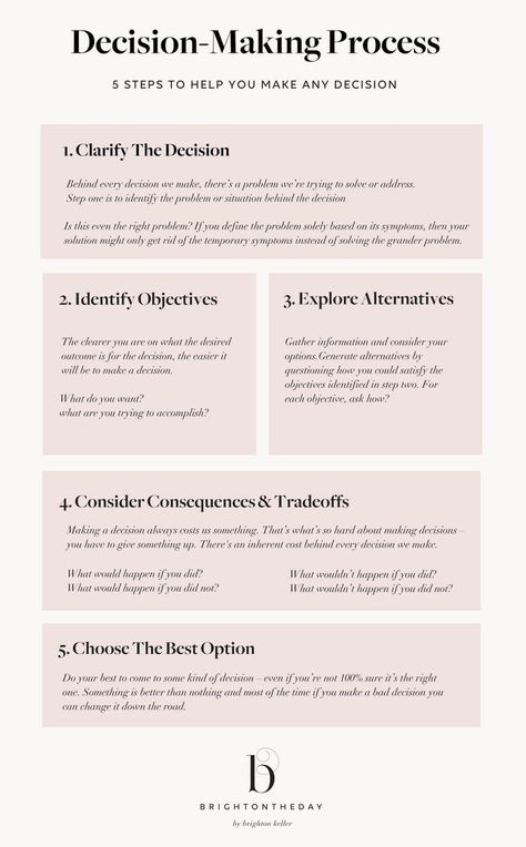 Decision Making Process Steps: How To Be More Decisive Decision Making Worksheet, Decision Making Quotes, Decision Making Activities, Decision Tree, Decision Making Process, Decision Making Skills, Coaching Tools, Therapy Worksheets, Business Intelligence