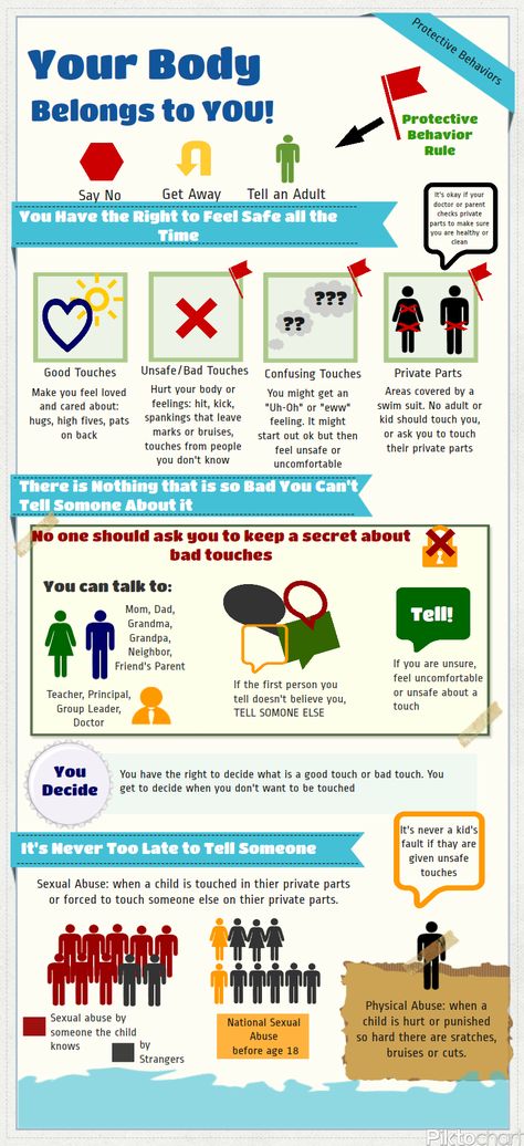 Body Safety, Body Safety For Kids, Protective Behaviours Activities, Safety Plan For Teens, Bully Infographic, Boundaries Infographic, Infographics About Cyberbullying, Protective Behaviours, Safety Rules For Kids